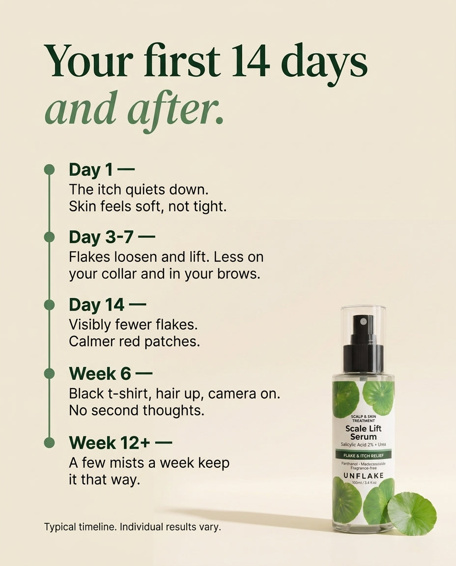 Your first 14 days and after